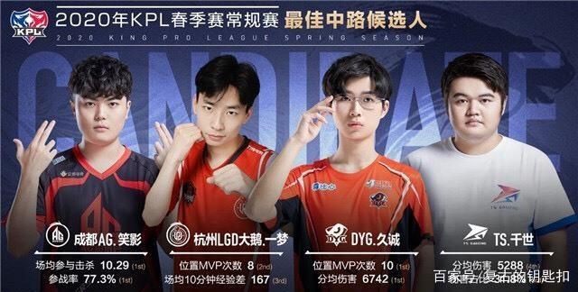 匈牙利的布